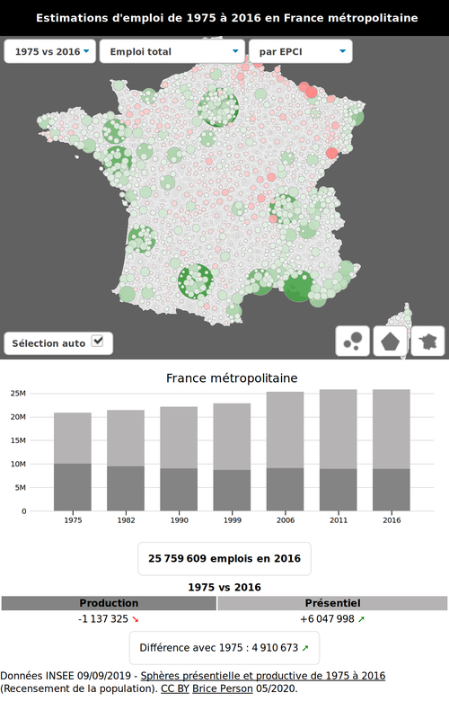 Estimations d'emploi de 1975 à 2016 en France métropolitaine