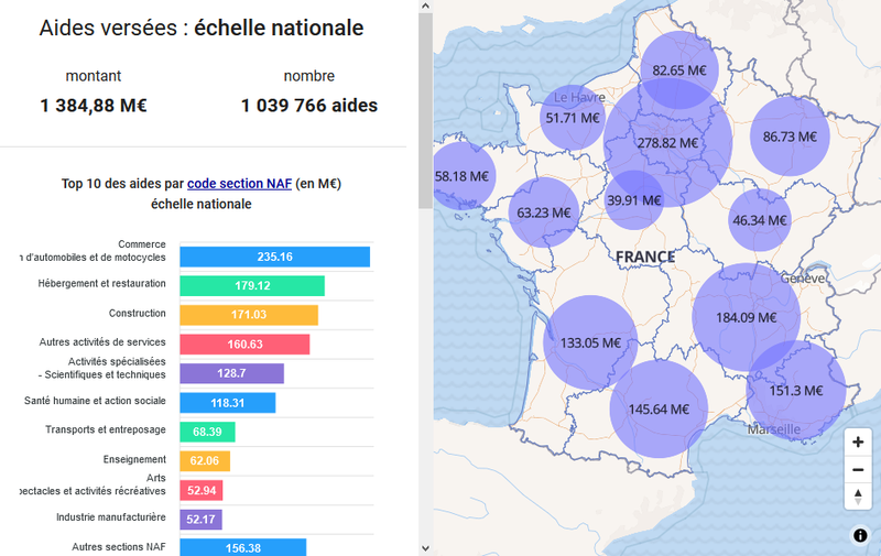 Tableau de bord des aides aux entreprises attribuées dans le cadre de l'épidémie de COVID-19