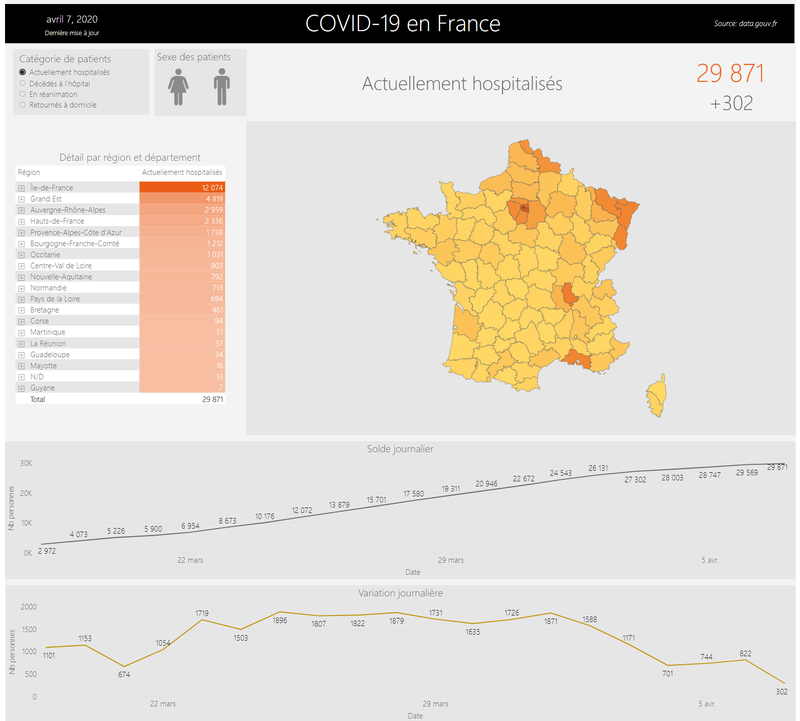 Covid-19: visualisez les données du gouvernement