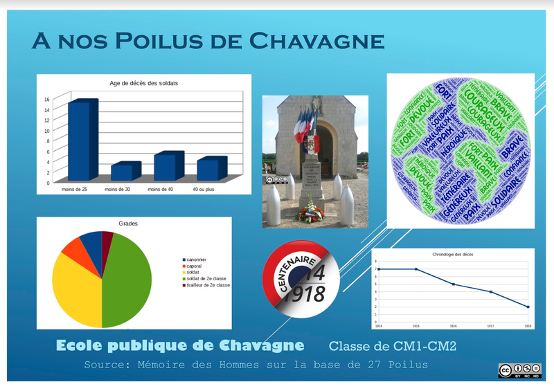 A nos Poilus de Chavagne