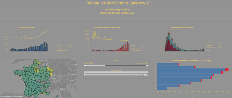 France sars cov 2 Dashboard
