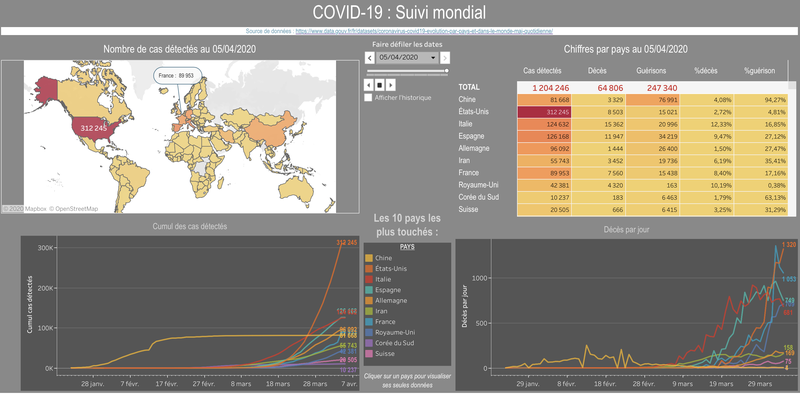 Données COVID-19 par pays
