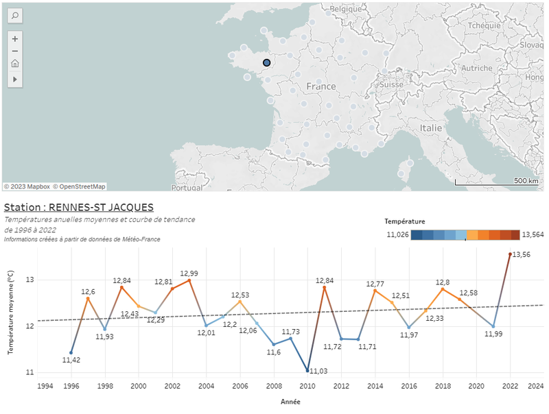 Augmentation des températures en France depuis 1996