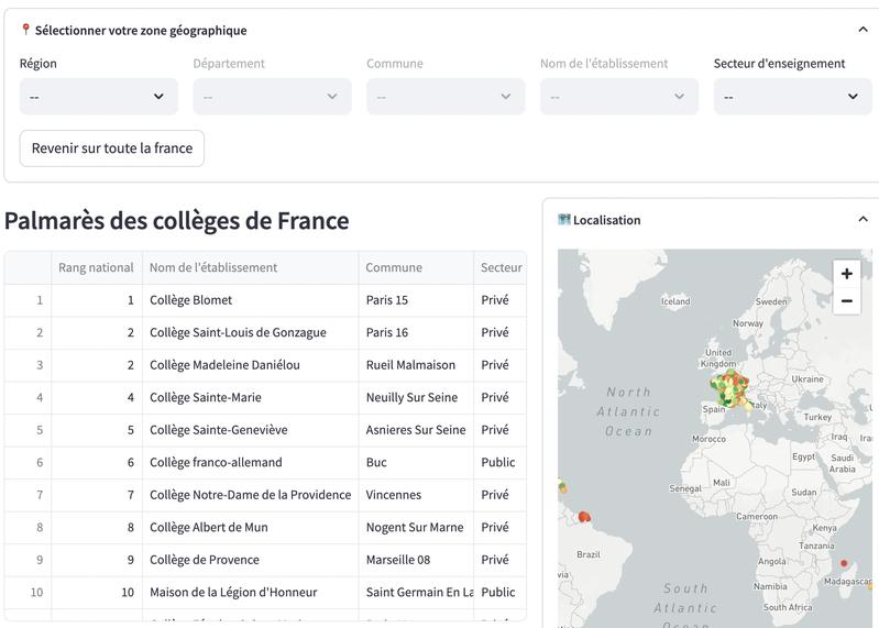 Classement des Collèges de France