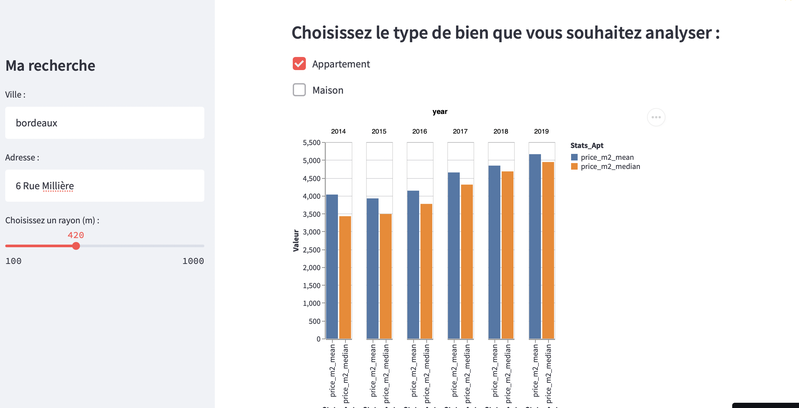 Analyse locale du marché de l'immobilier