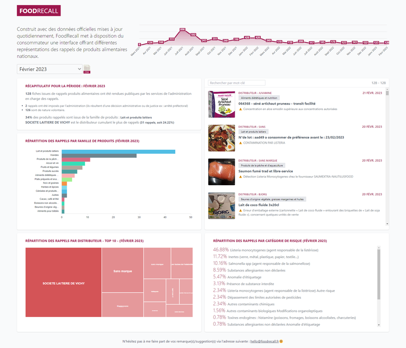 FoodRecall : rappels de produits alimentaires