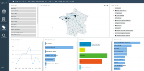 VisIR, visualisation des membres, themes et projets d'Images et Réseaux