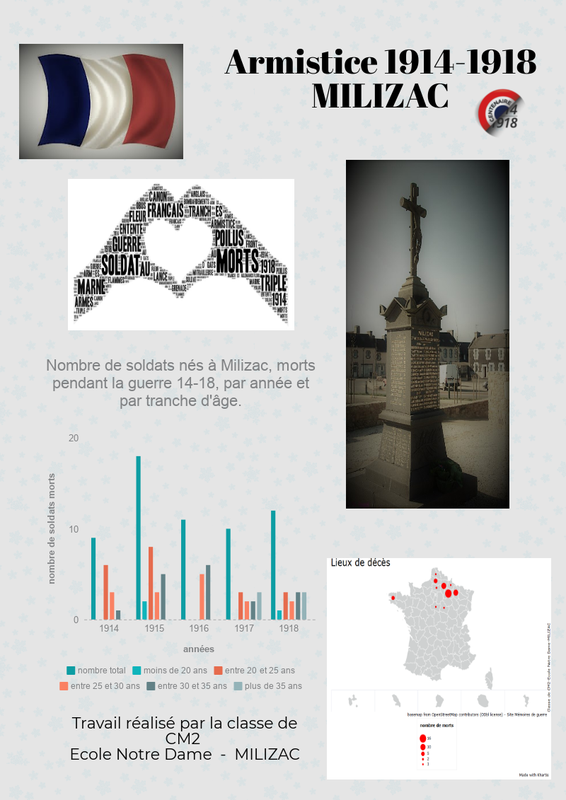 Armistice 14-18 - Milizac