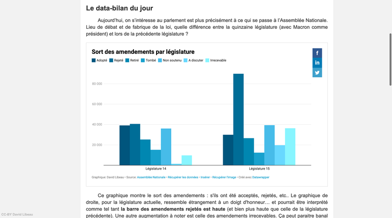 Data-Bilan de Macron : le travail parlementaire