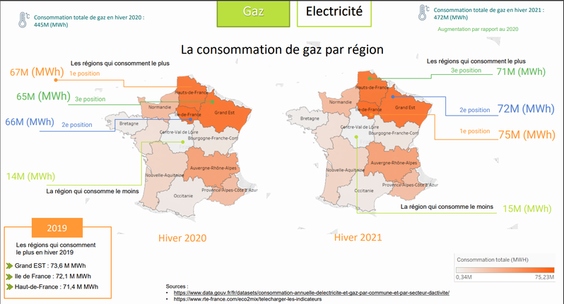 La consommation de gaz des deux derniers hivers en France