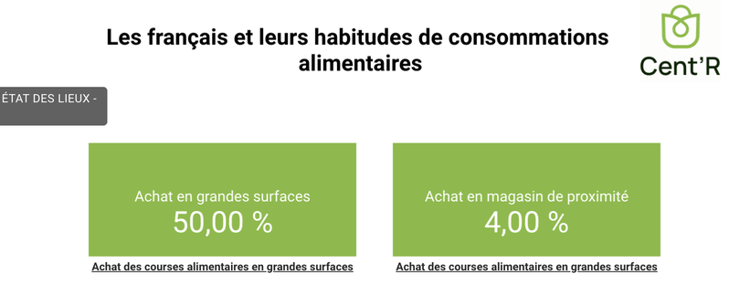 Les habitudes de consommations en commerces de proximité et hypermarchés