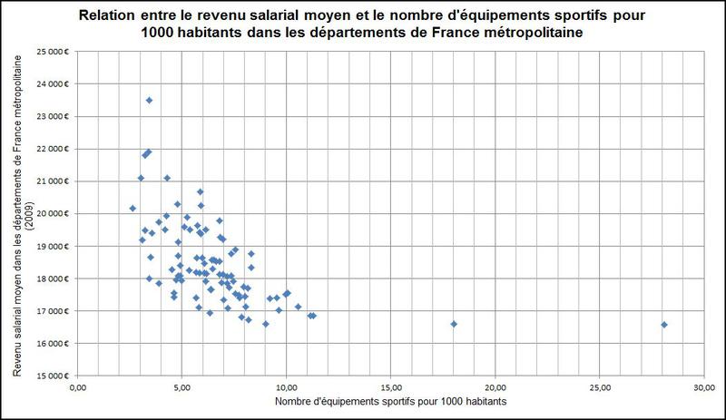 DATA PUBLICA - Densité des équipements et pratique sportive en France métropolitaine