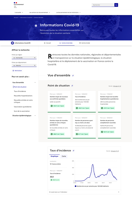 Tableau de bord de suivi de l'épidémie de coronavirus en France
