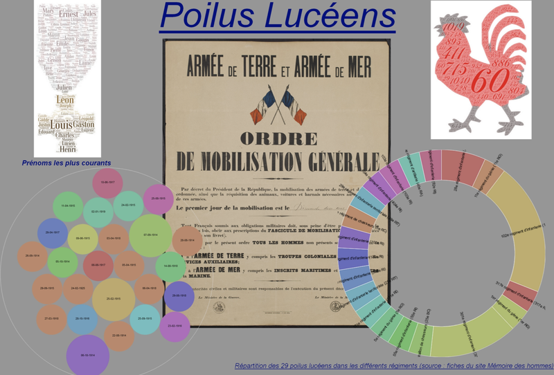 A la mémoire des soldats Lucéens