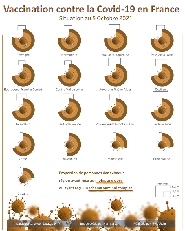 Vaccination contre la Covid-19 par région en France - Au 5 Octobre 2021