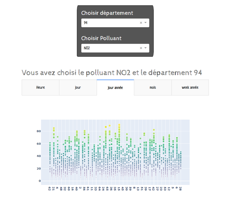 Mise en valeur des données de pollution