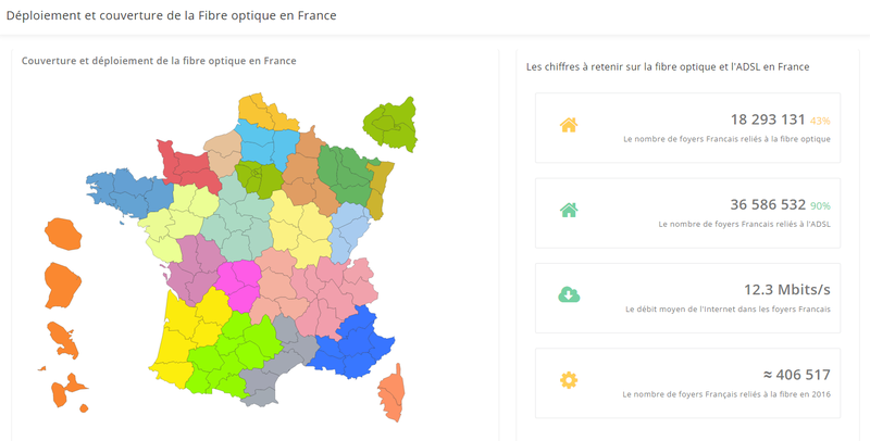 Elligibilité à la fibre optique des communes Françaises