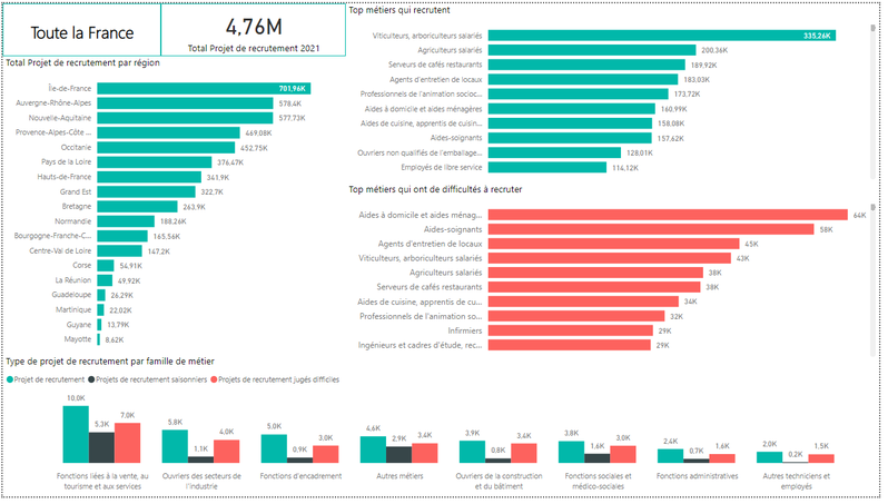 Analyse sur l'étude