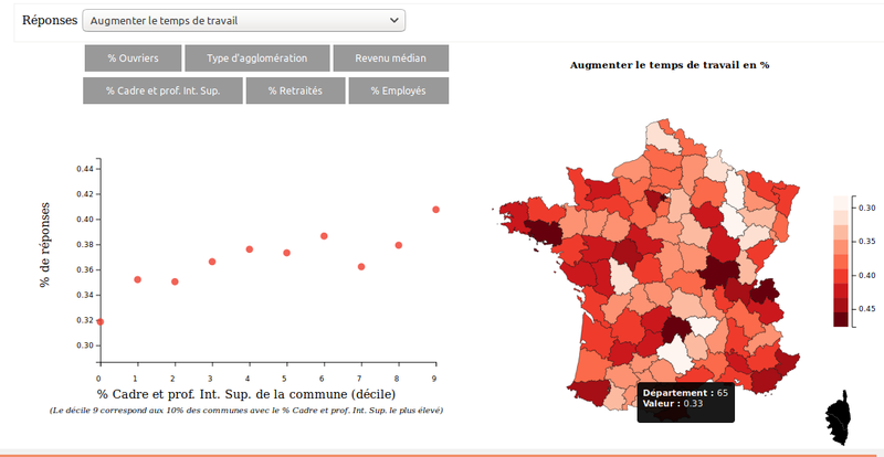 Anatomie du grand débat