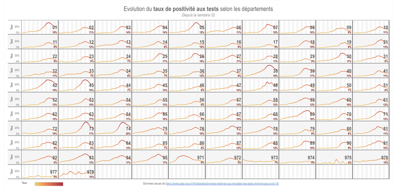 Résultats des tests COVID par département