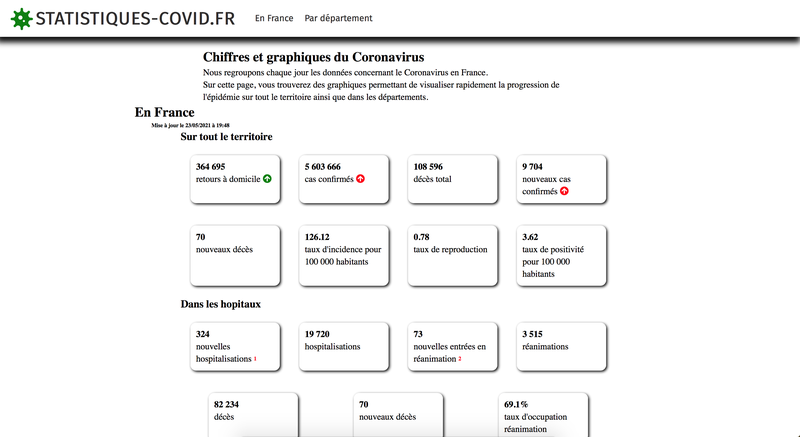 statistiques-covid.fr