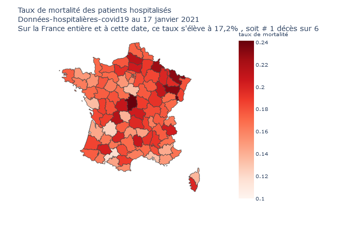 Analyse au 17 janvier 2021  de la mortalité des patients COVID19 hospitalisés, depuis le début de la pandémie