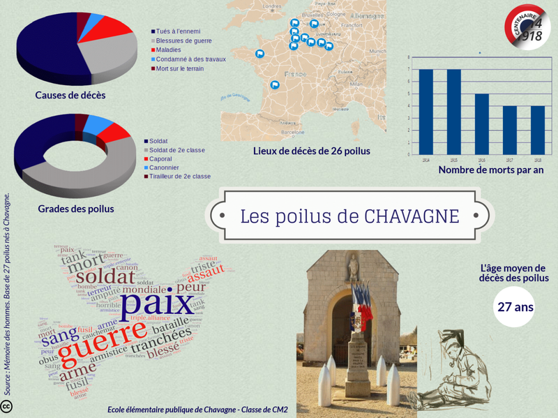 Les Poilus de Chavagne