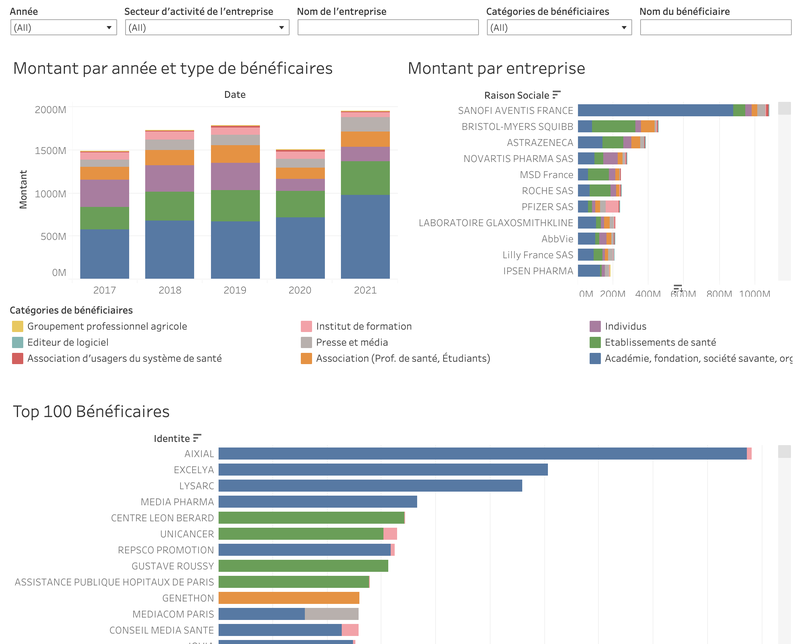 Observatoire - Transparence Santé