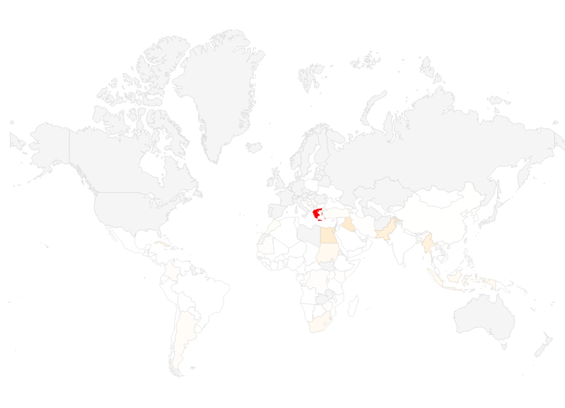 Dette totale NDAP par pays