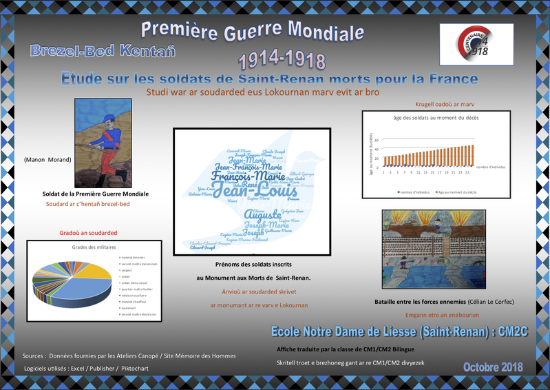 Etude sur les soldats de Saint-Renan morts pour la France - Studi war ar soudarded eus lokournan marv evit ar bro