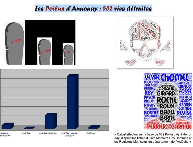 Les Poilus d’Annonay : 562 vies détruites