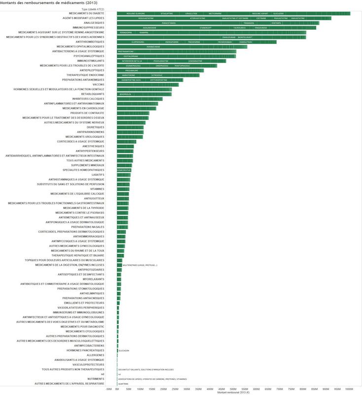 Les remboursements de médicaments en France