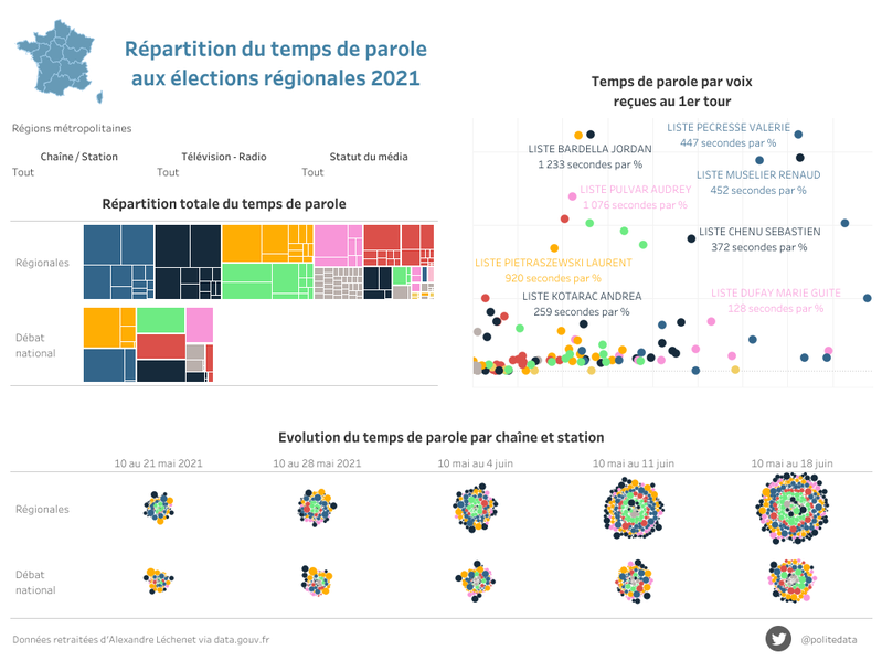 Répartition du temps de parole aux élections régionales 2021