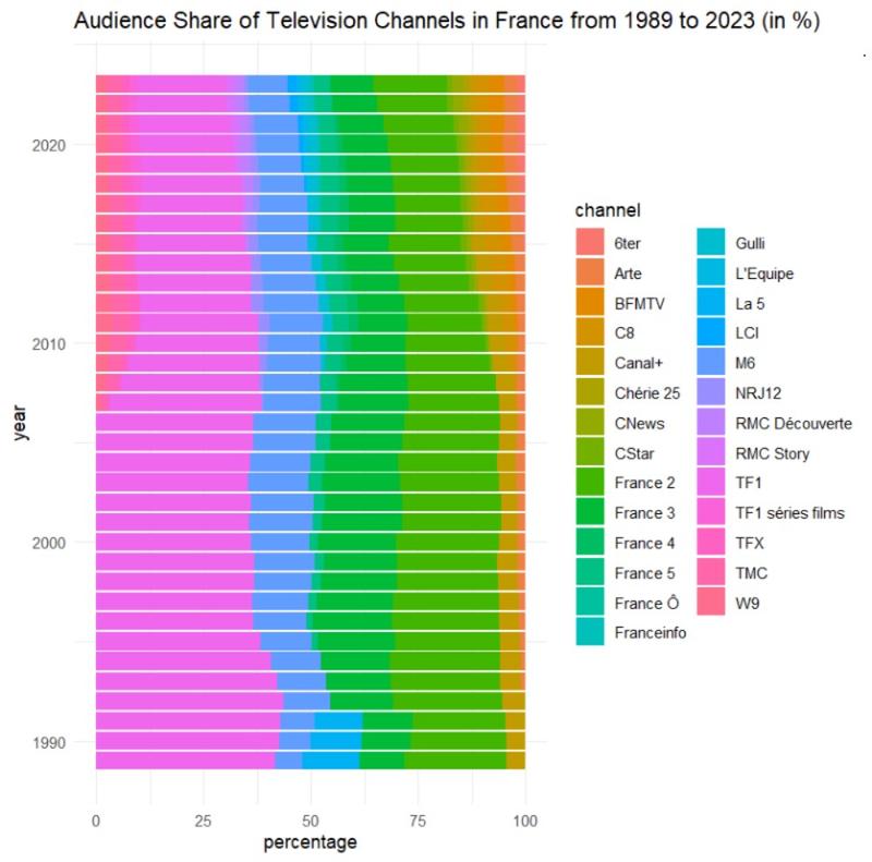 Are women well represented in French media?
