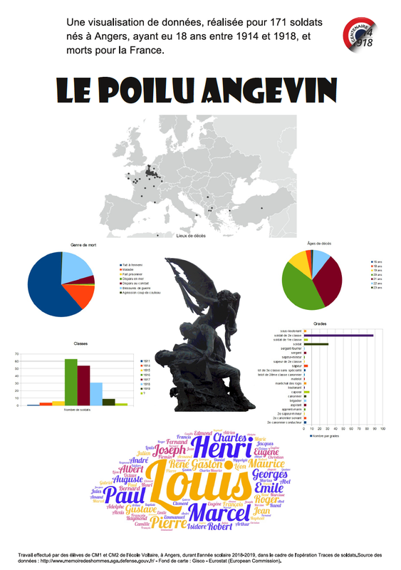 Le Poilu Angevin