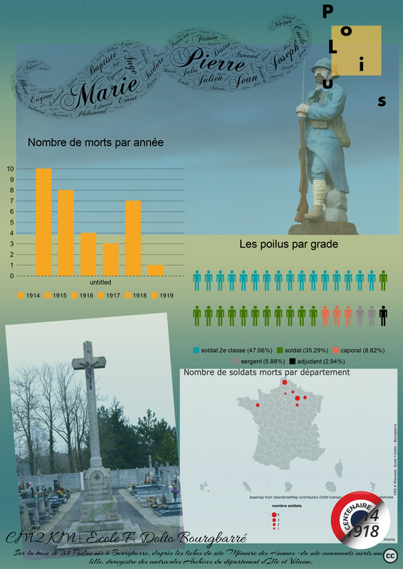 Poilus - Bourgbarré