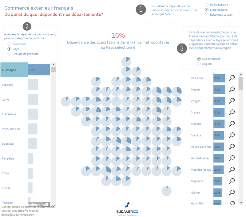 Commerce extérieur français: de qui et quoi dépendent nos départements?