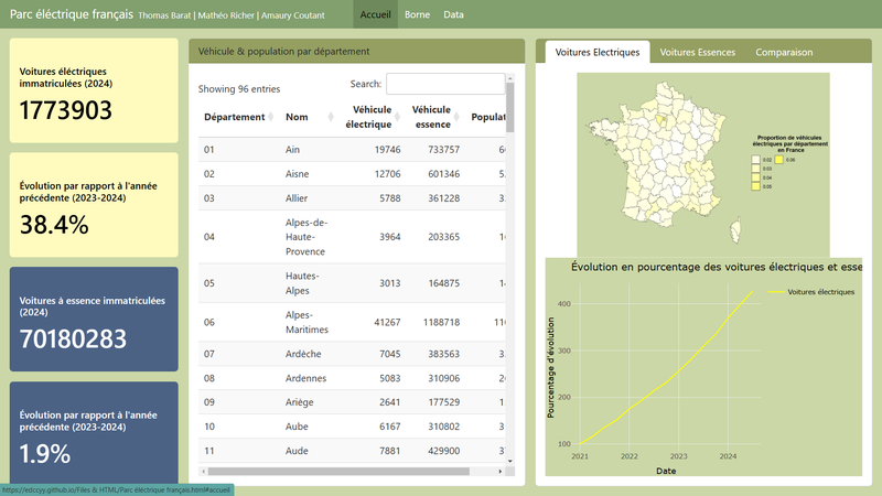 Parc Electrique Français