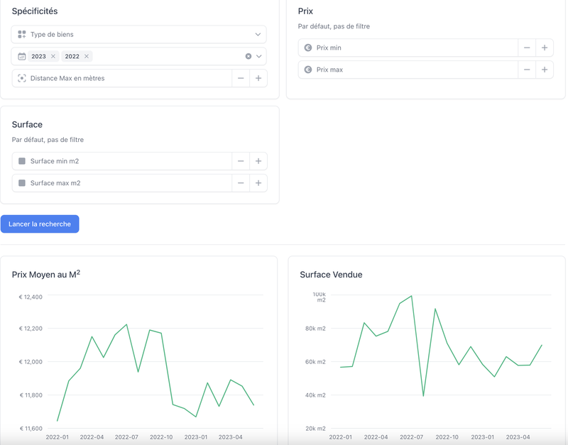 DVF Etalab: Historique des ventes de Etalab