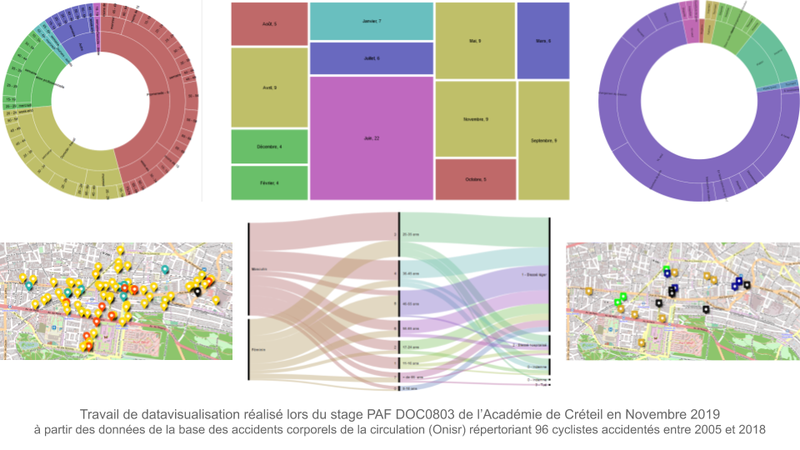 Vulnérabilité des cyclistes à Vincennes