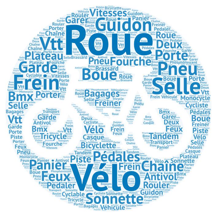 Nuage de mots - Panneau