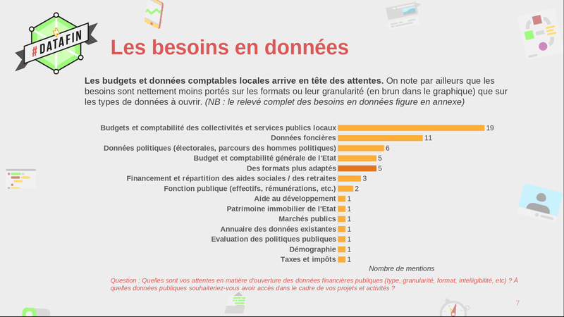 Enseignements de l'enquête sur le hackathon #dataFin de juin 2018