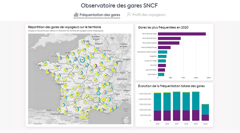 Observatoire des gares SNCF : fréquentation et profil des voyageurs