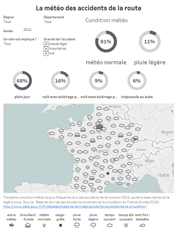 La météo des accidents de la route