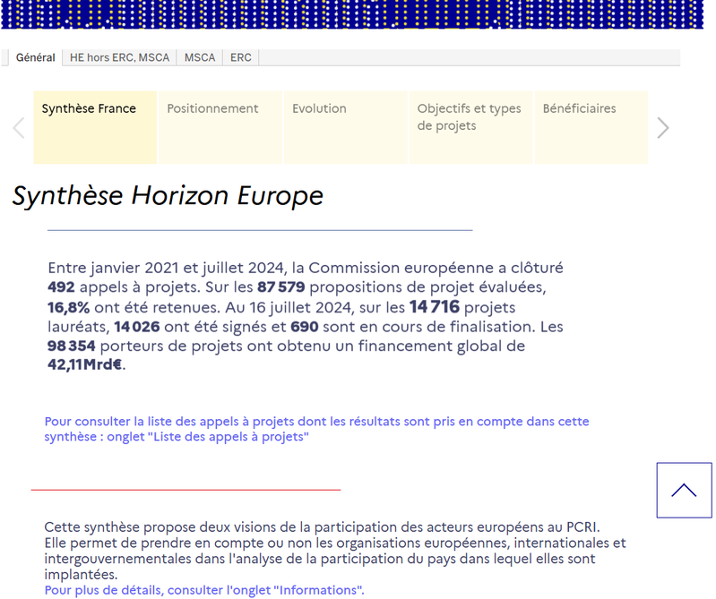 Données statistiques Horizon Europe