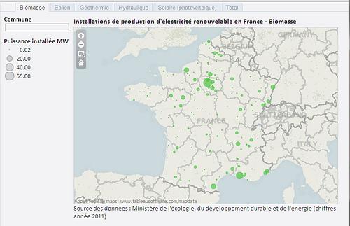Installations de production d'énergie renouvelable en France