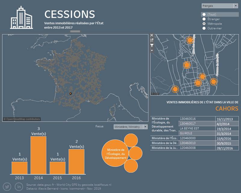Cessions immobilières de l'État entre 2013 et 2017