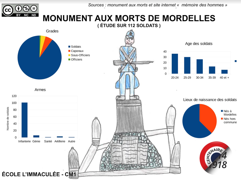 Les morts de Mordelles
