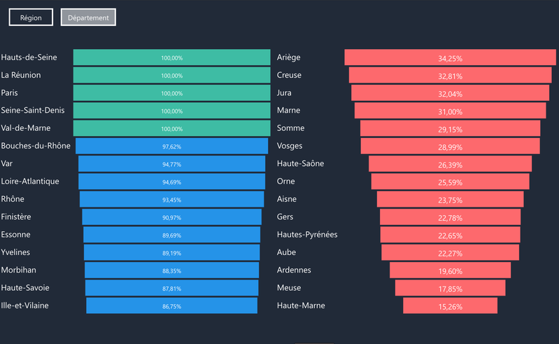Statistique sur la présence en ligne des communes de France
