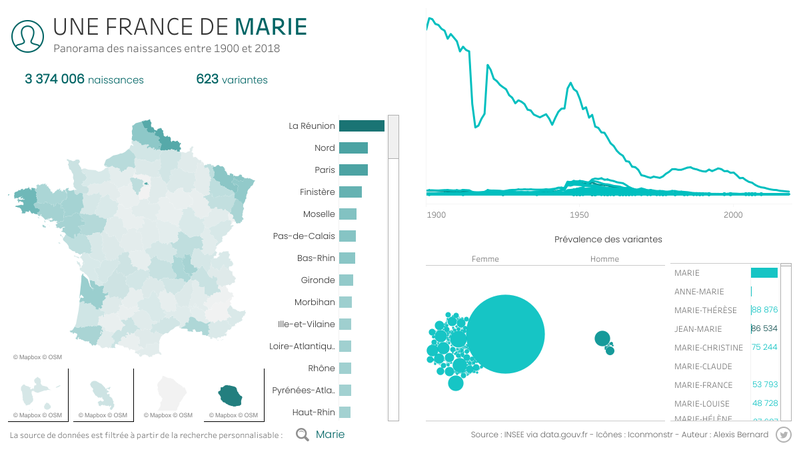 Une France de prénoms
